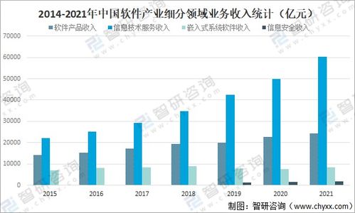 2021年中國軟件產業(yè)發(fā)展現(xiàn)狀分析
