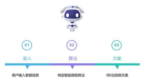 數字驅動，智創未來 智能技術如何重塑保險行業——以小雨傘保險經紀榮登2022數字化百強為例