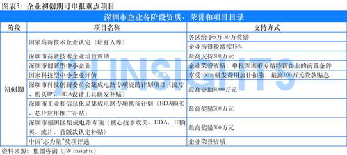 集微咨詢發(fā)布《深圳科技企業(yè)政策匯編》 信息技術領域的戰(zhàn)略藍圖